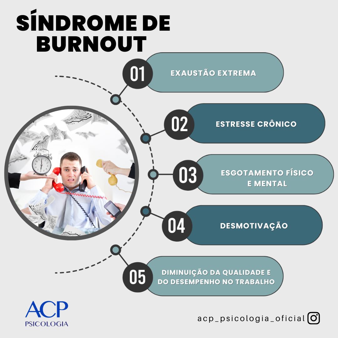 Síndrome de Burnout